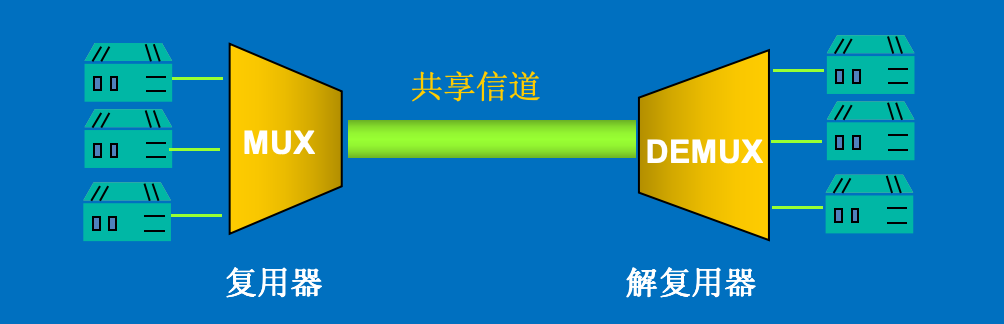 多路复用示意图
