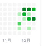 LeetCode 热力图