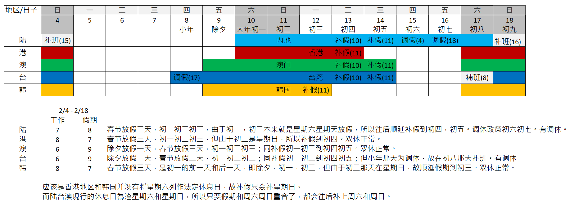 2. 台澳放假最多天