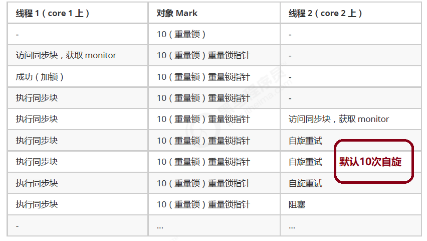 szx2