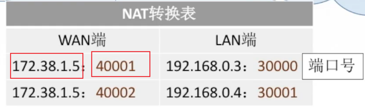 NAT转换示意图