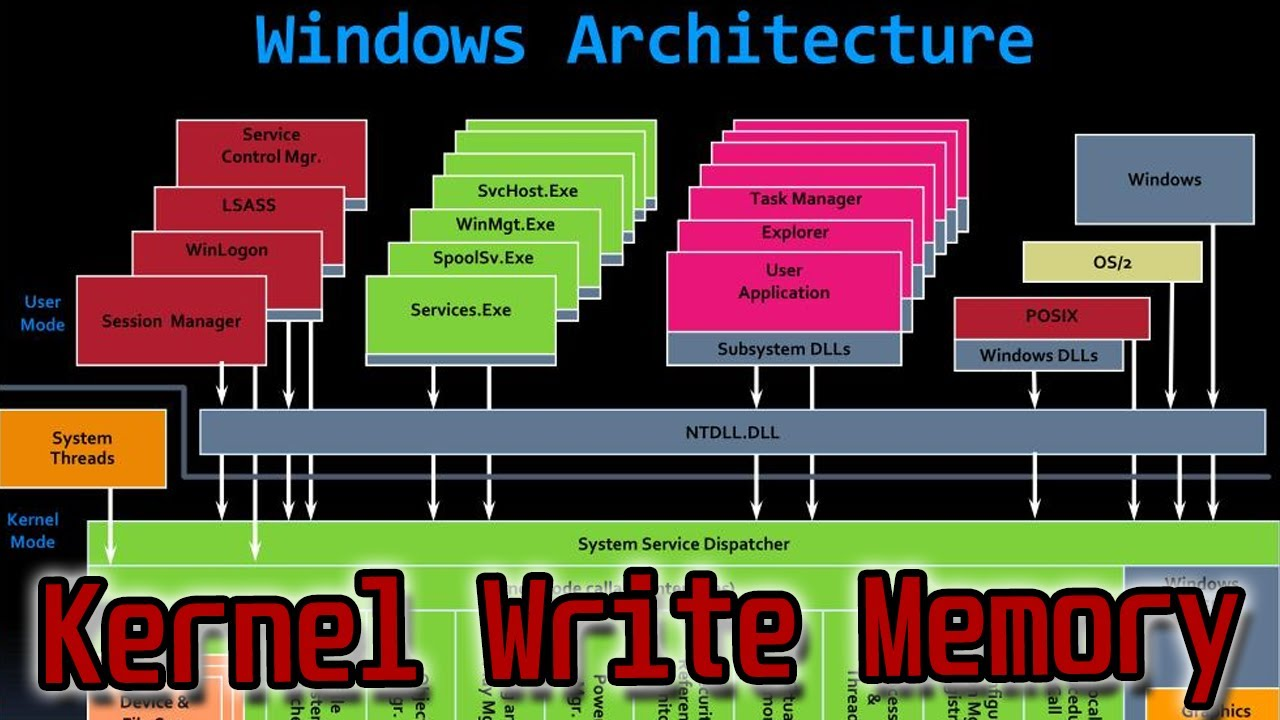 Kernel Memory 入门系列：生成并获取文档摘要
