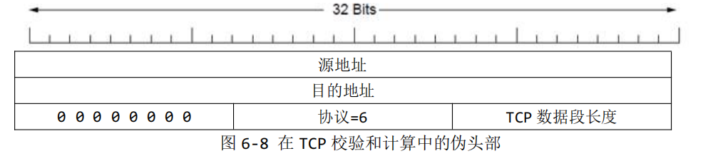 伪TCP头