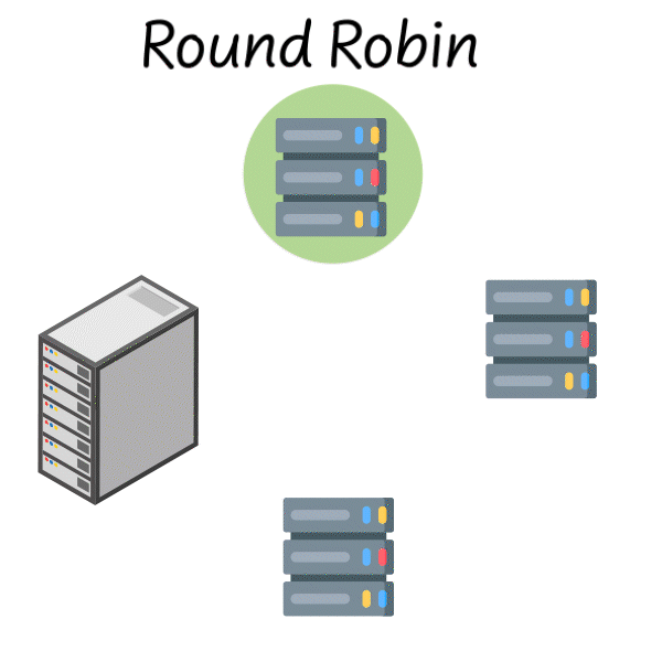 Round Robin_1.gif