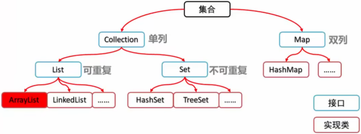 集合类体系结构.png
