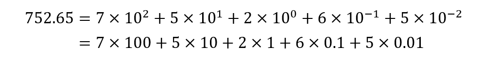 位权值转换示例 alt text