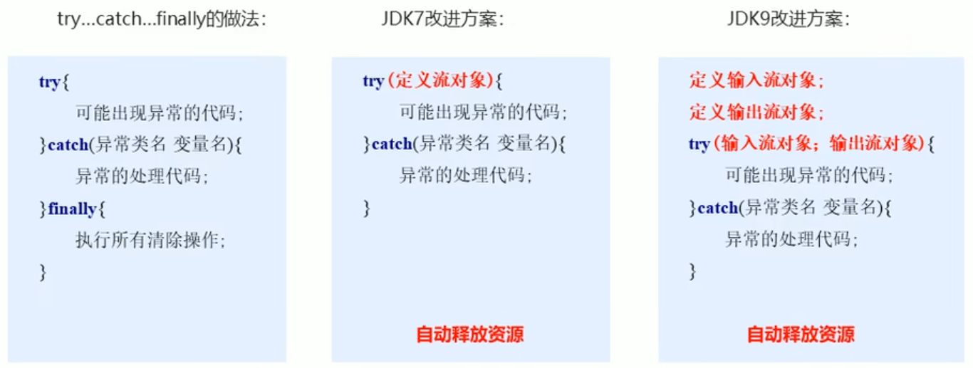复制文件的异常处理.png