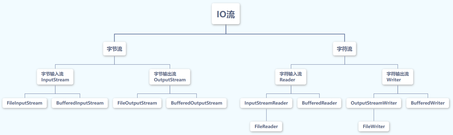 IO流.png