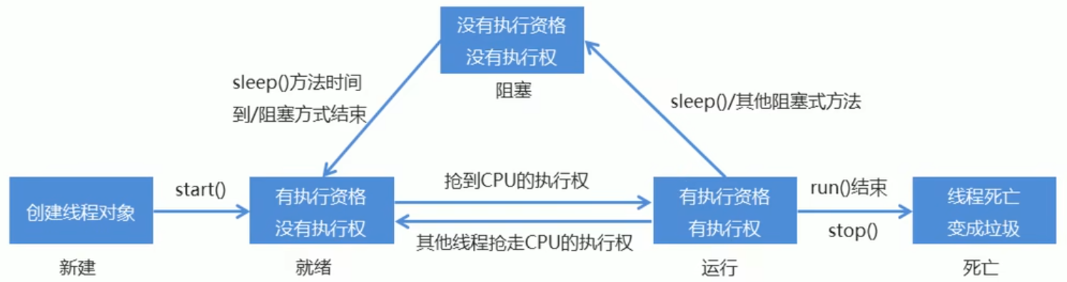 线程生命周期.png