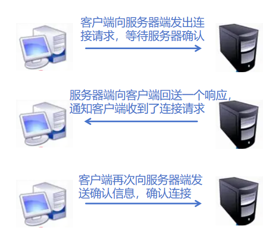 三次握手.png