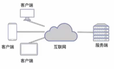 计算机网络.png