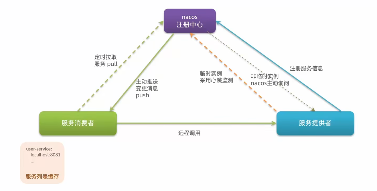 image-20240121110422677