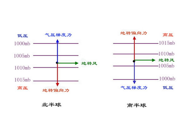 地转风.jpg