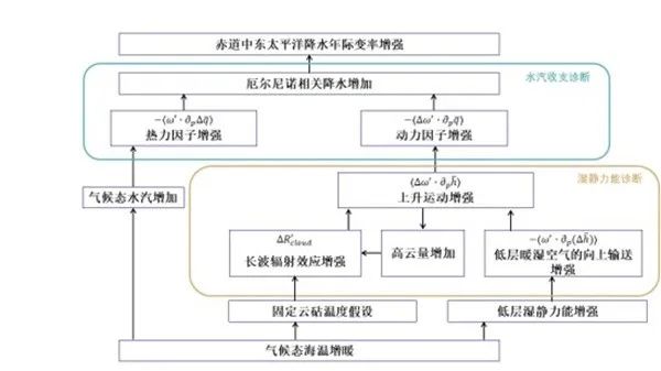 赤道中东太平洋中文.jpg