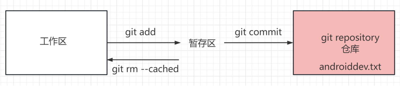 工作机制.png