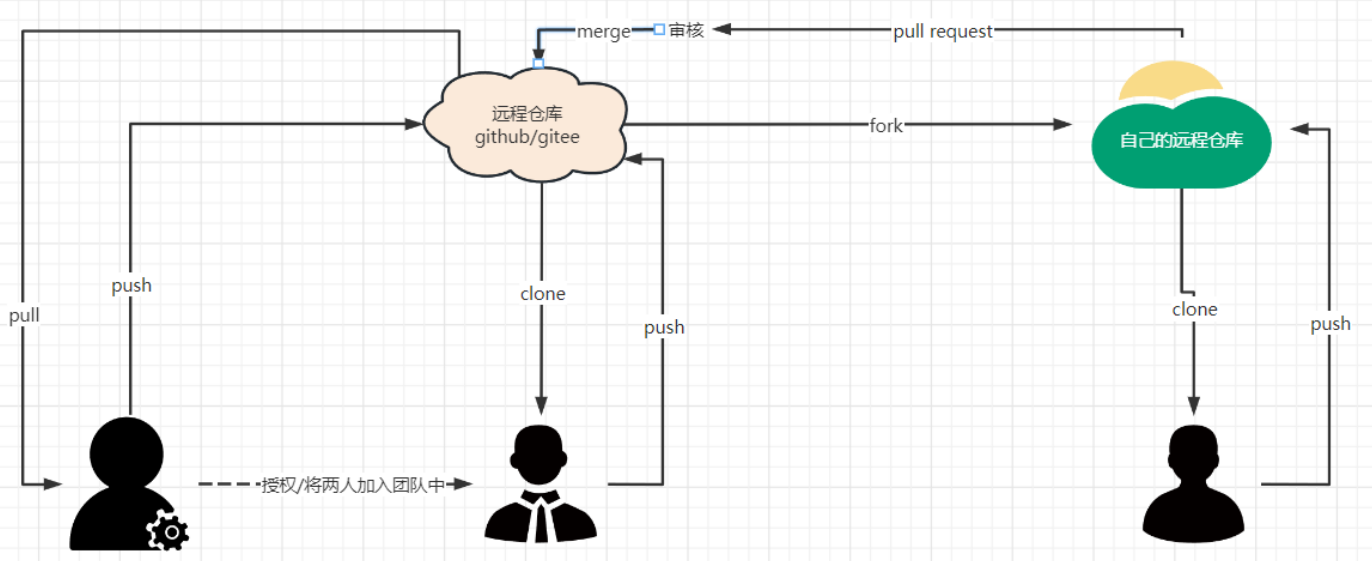 团队/第三者.png