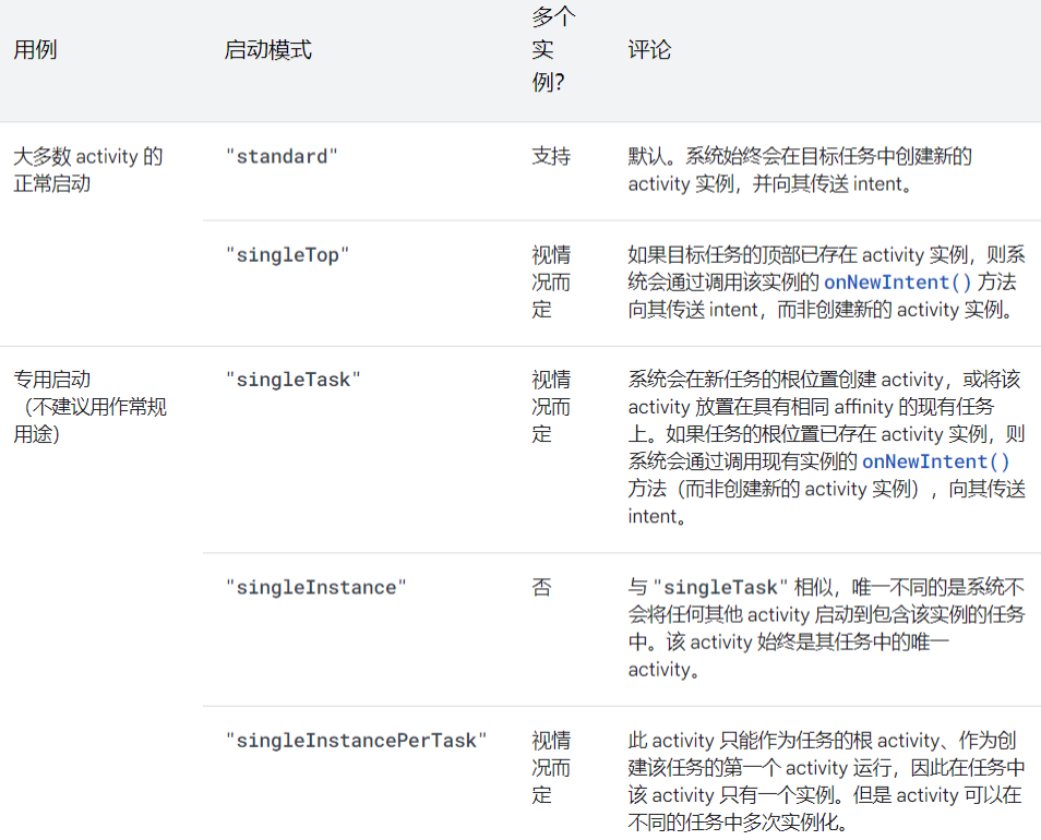 launchMode启动模式.png