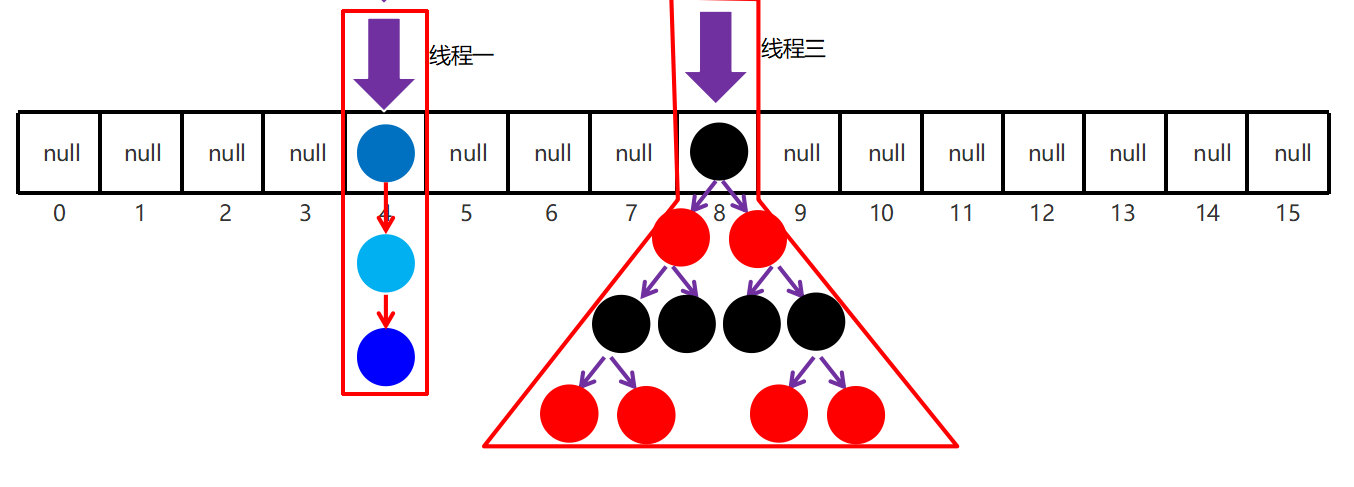 cctmap