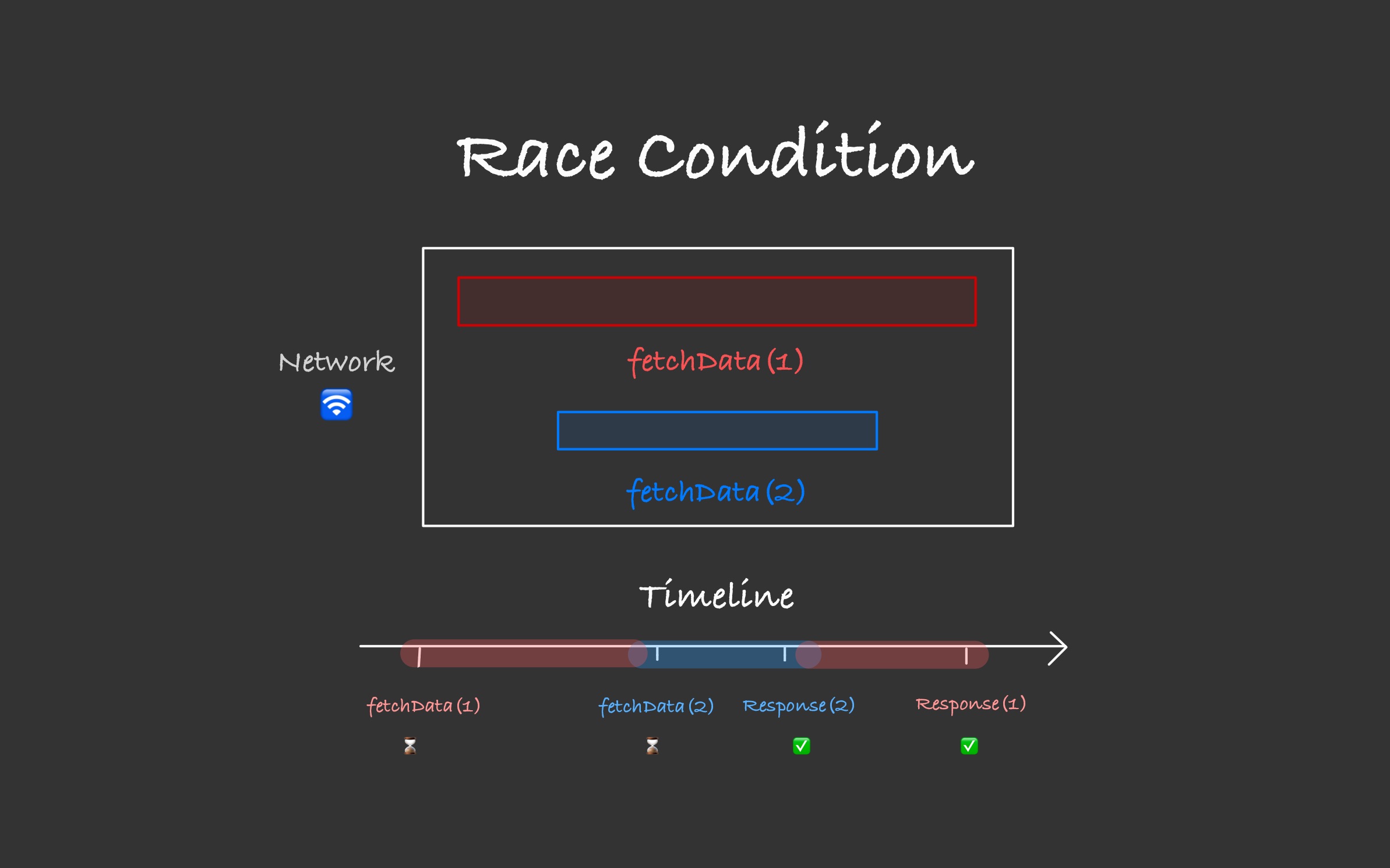 race_condition