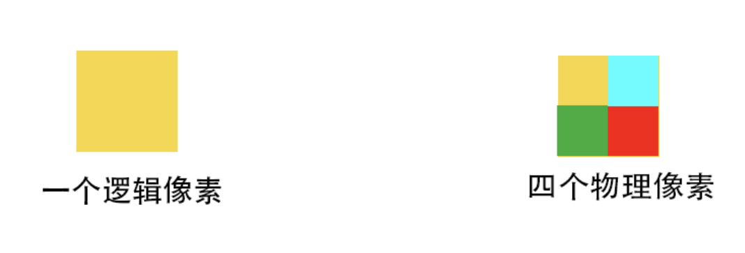 Logical_pixel and Physical pixel.png