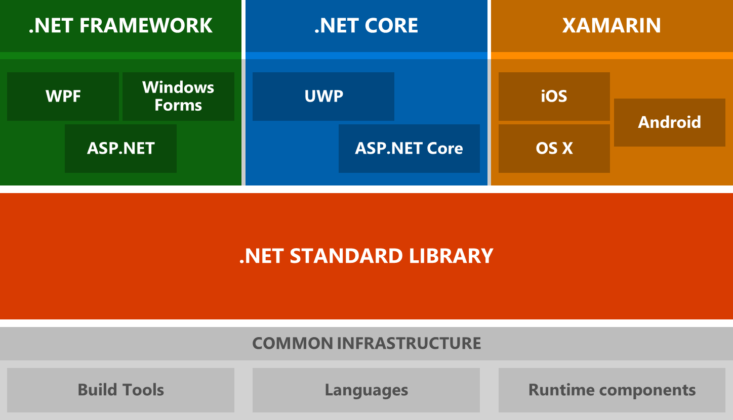 post_CSharp1_2.png