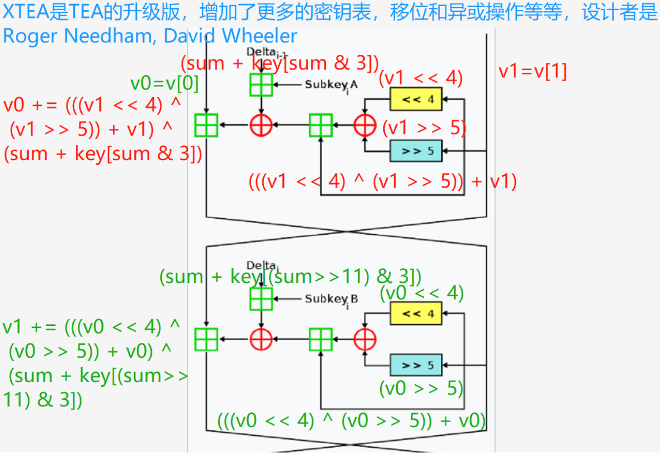 XTEA流程图