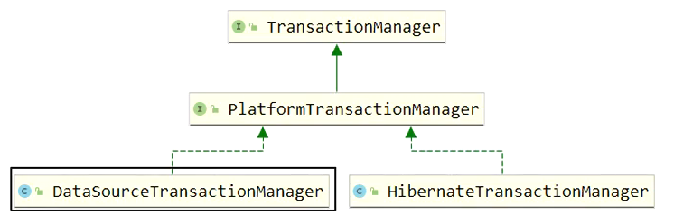 Spring声明式事务对应事务管理器接口