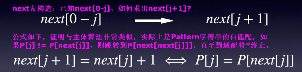 next表构造.jpg