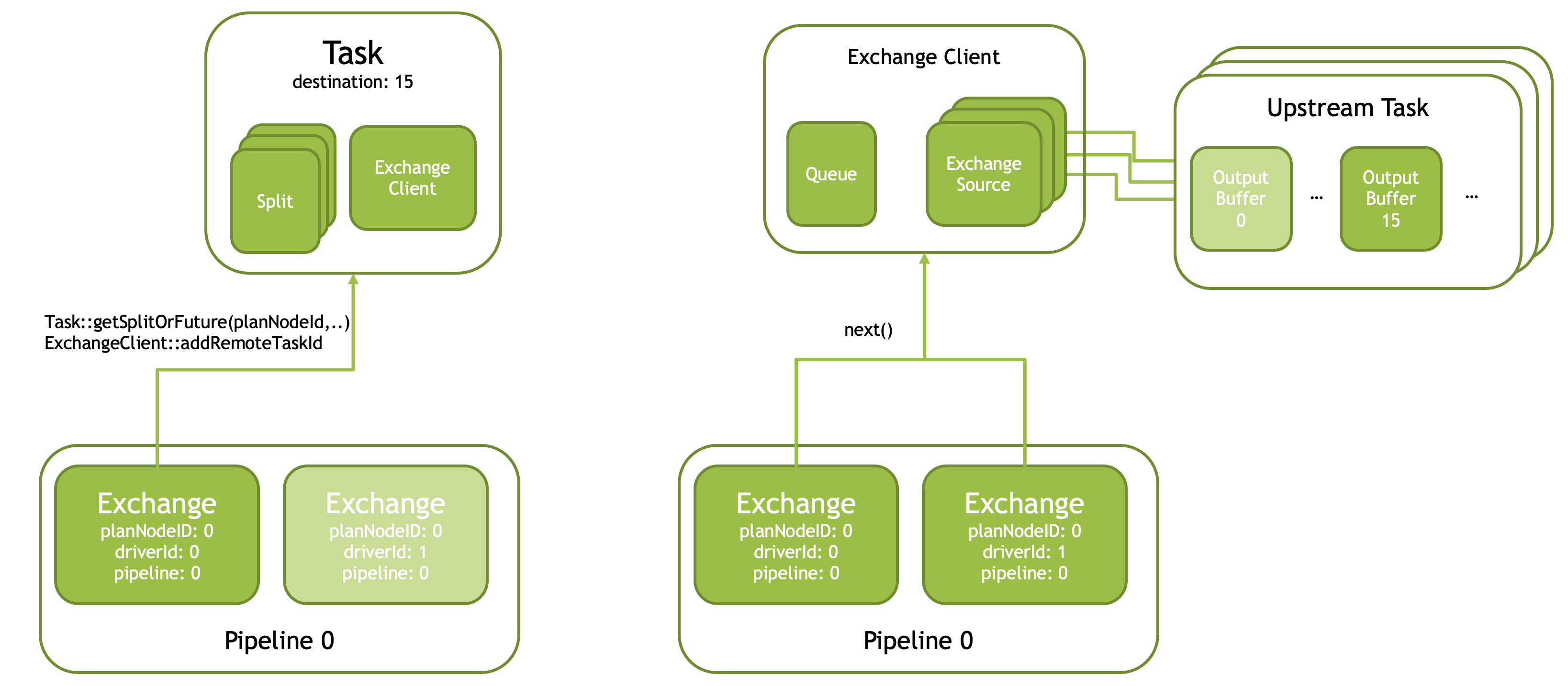 velox-exchange-source.png