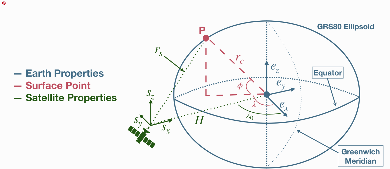 Transfer back and forth