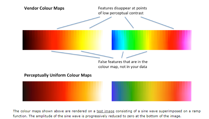 What difference does this make?
