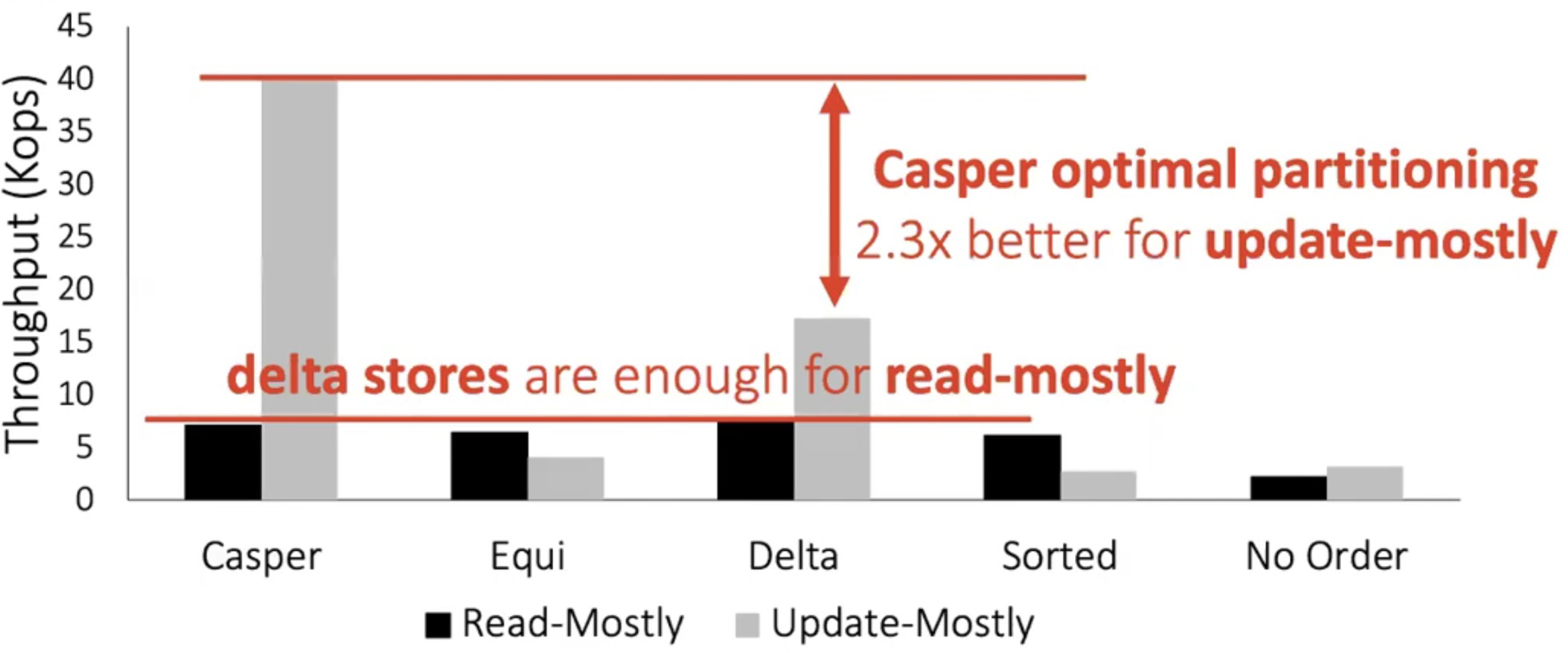 Fig.4 Optimal Partitioning