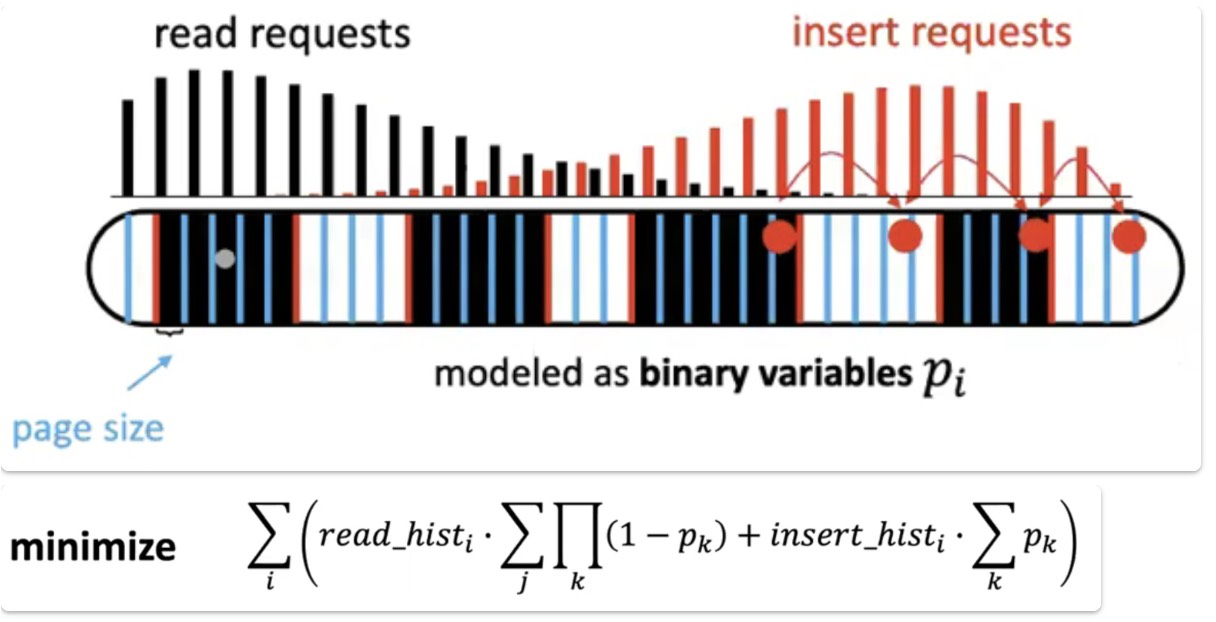 Fig.3 Cost Evaluation