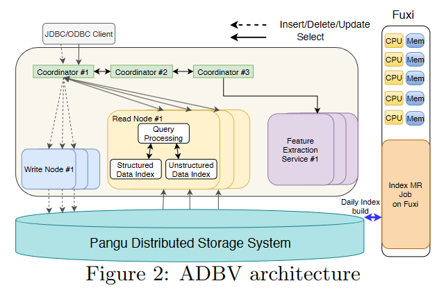 Figure 2: ADBV architecture https://s2.loli.net/2024/02/26/9oPcmkLsQeqnRpJ.png