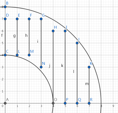 [AGC036F] Square Constraints