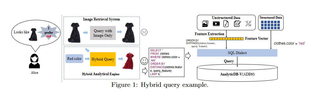 Figure 1: Hybrid query example https://s2.loli.net/2024/02/26/Mh6E2f1gZyHYSPl.png