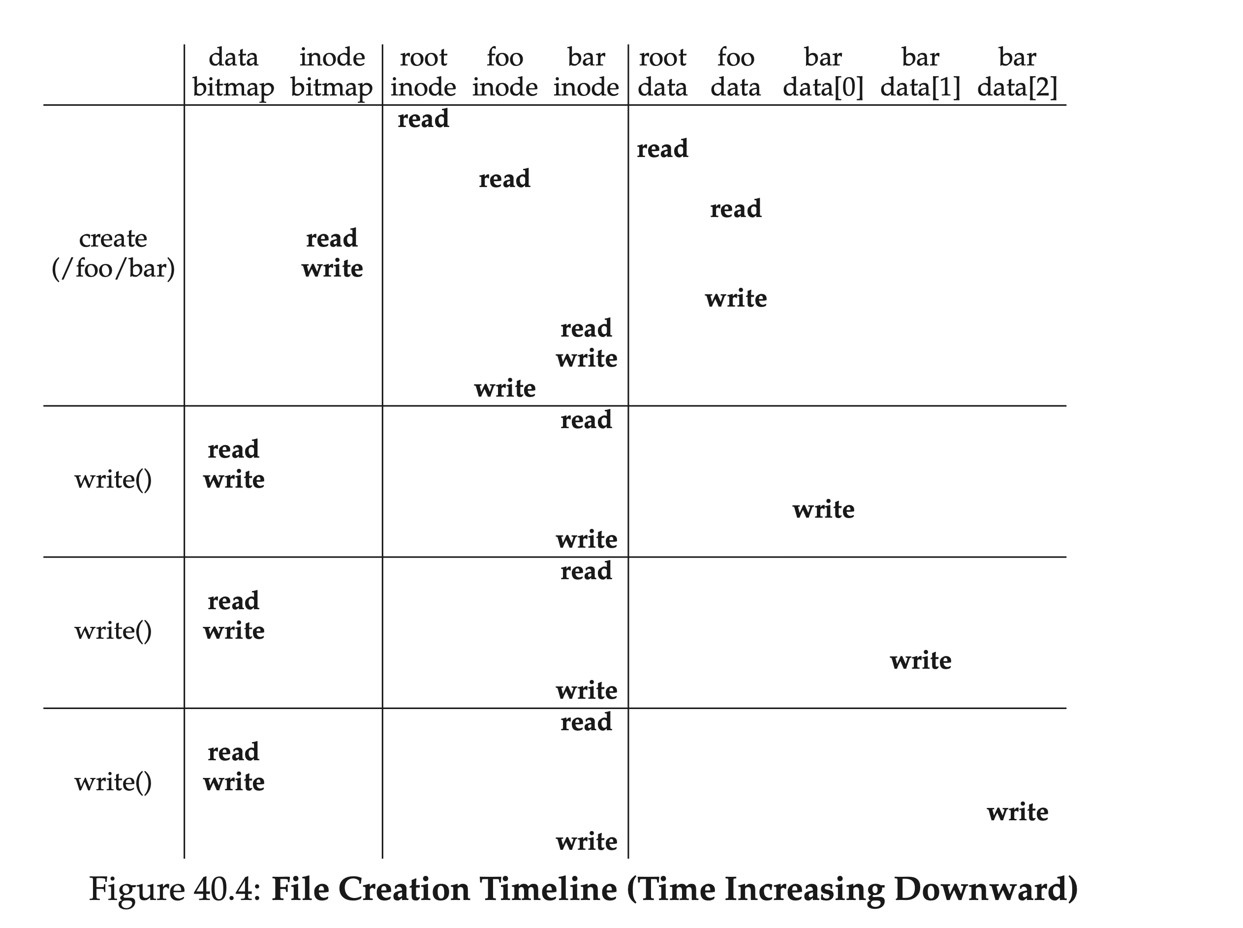 filesystem-write-timeline.png