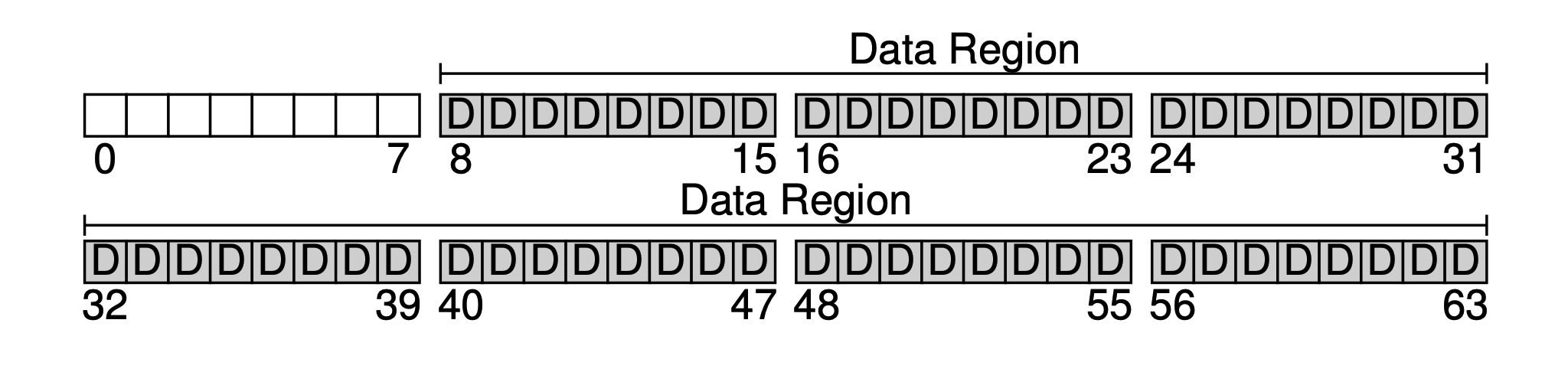 filesystem-data-region.png