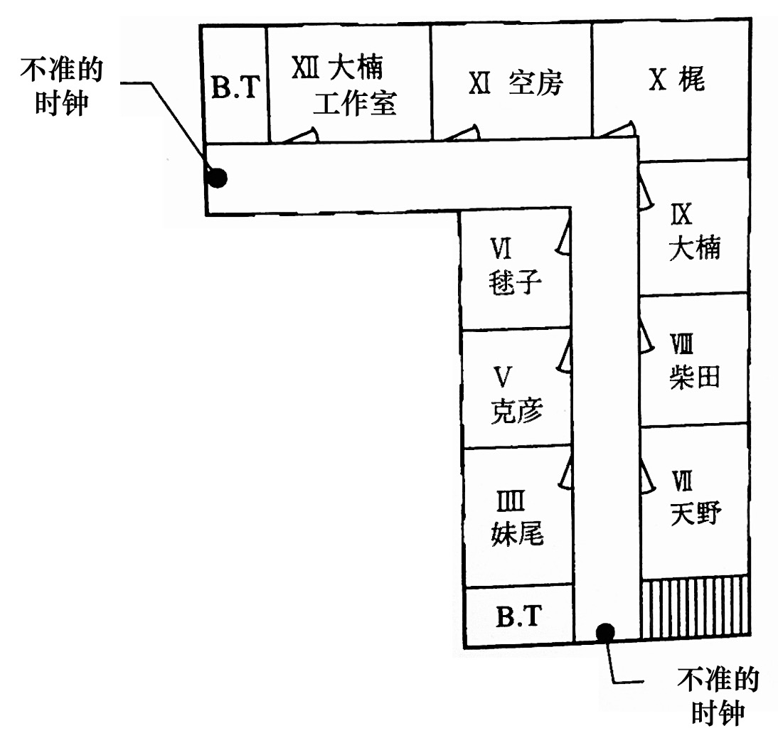 时钟馆平面图