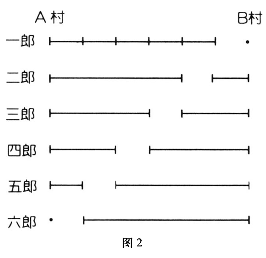 六块炸猪排·图2