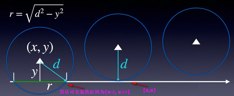 可安装区间分析.jpg