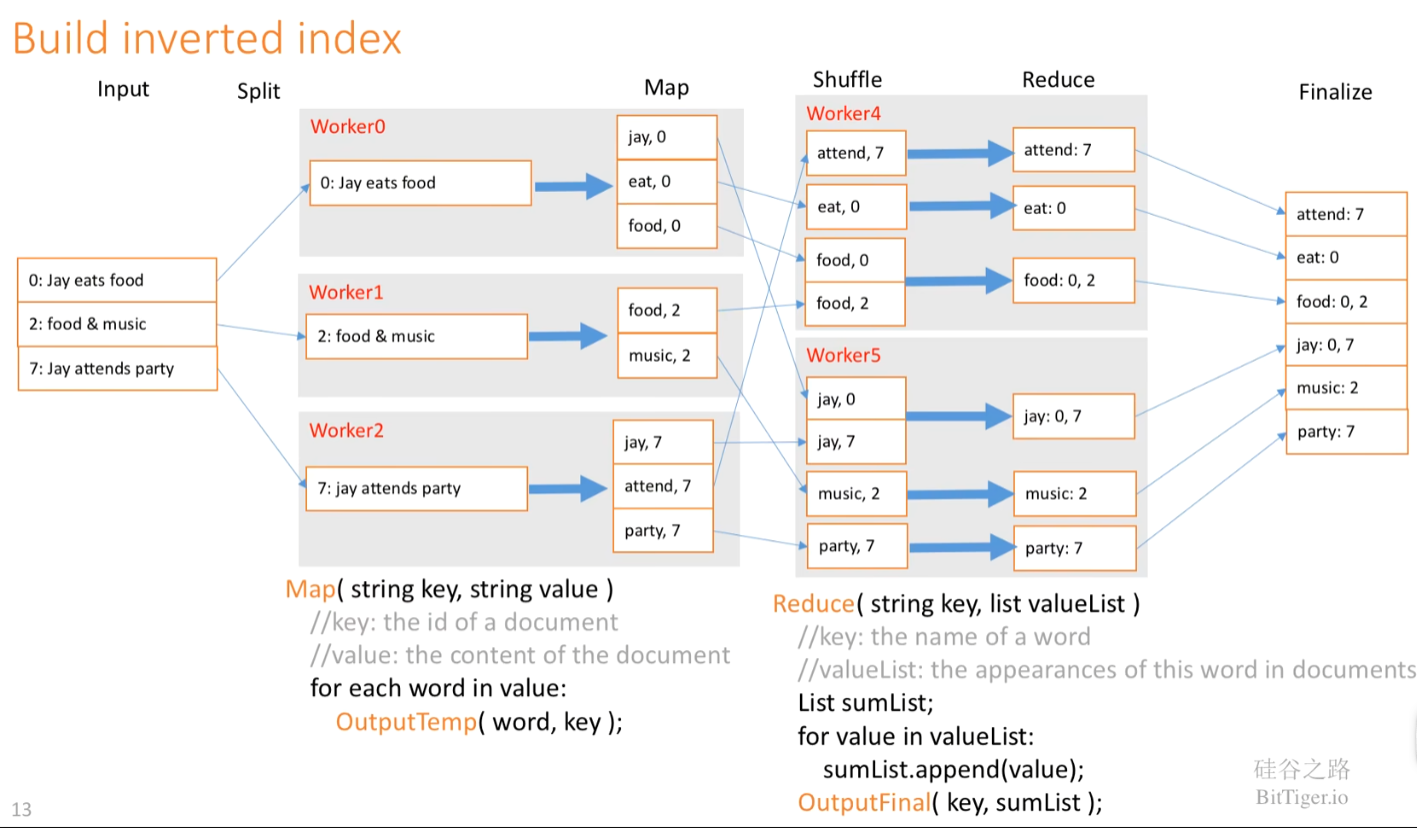 倒排索引的MapReduce过程