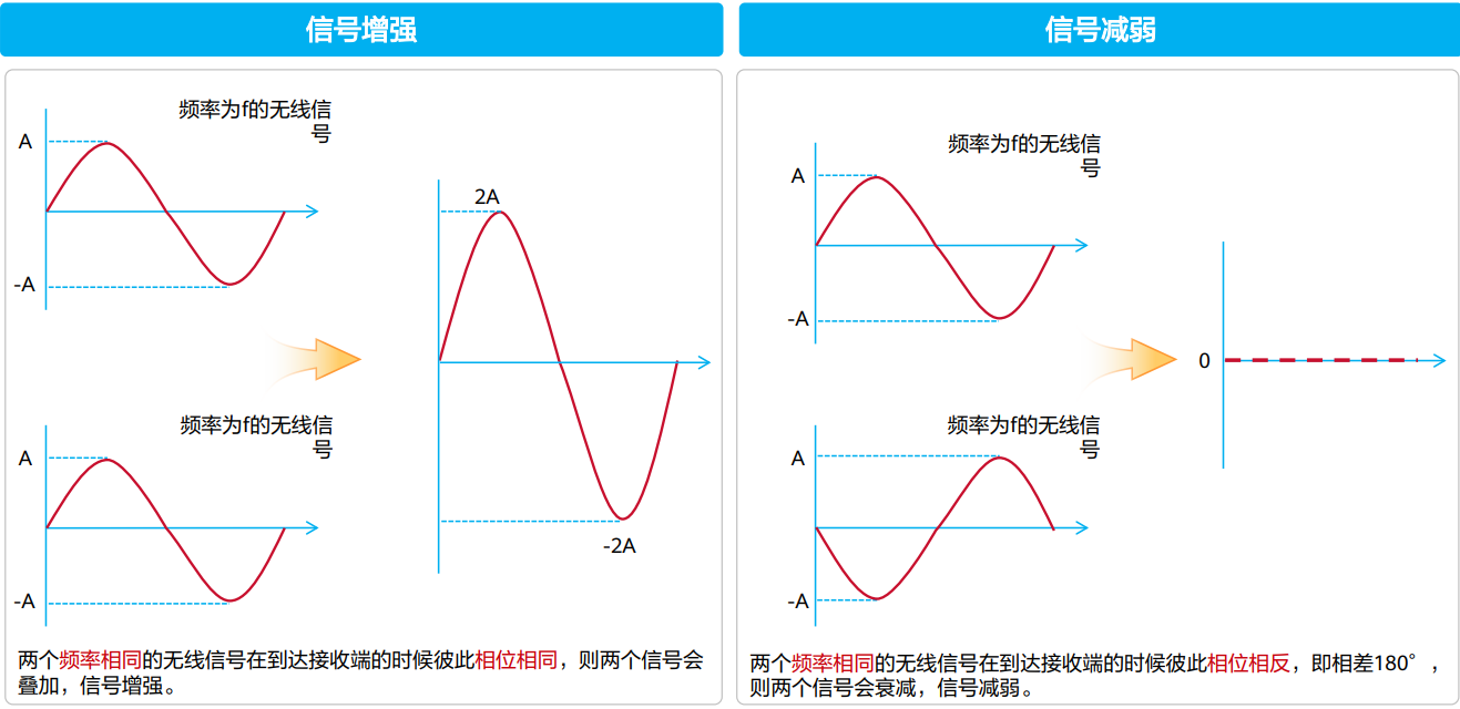 相位对信号的影响.png