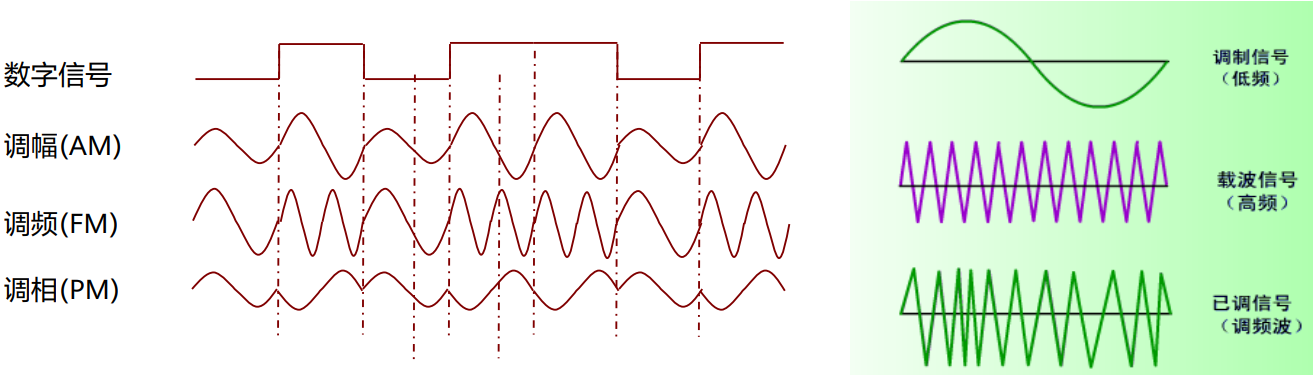不同信号示意图