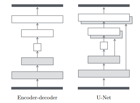 u-net