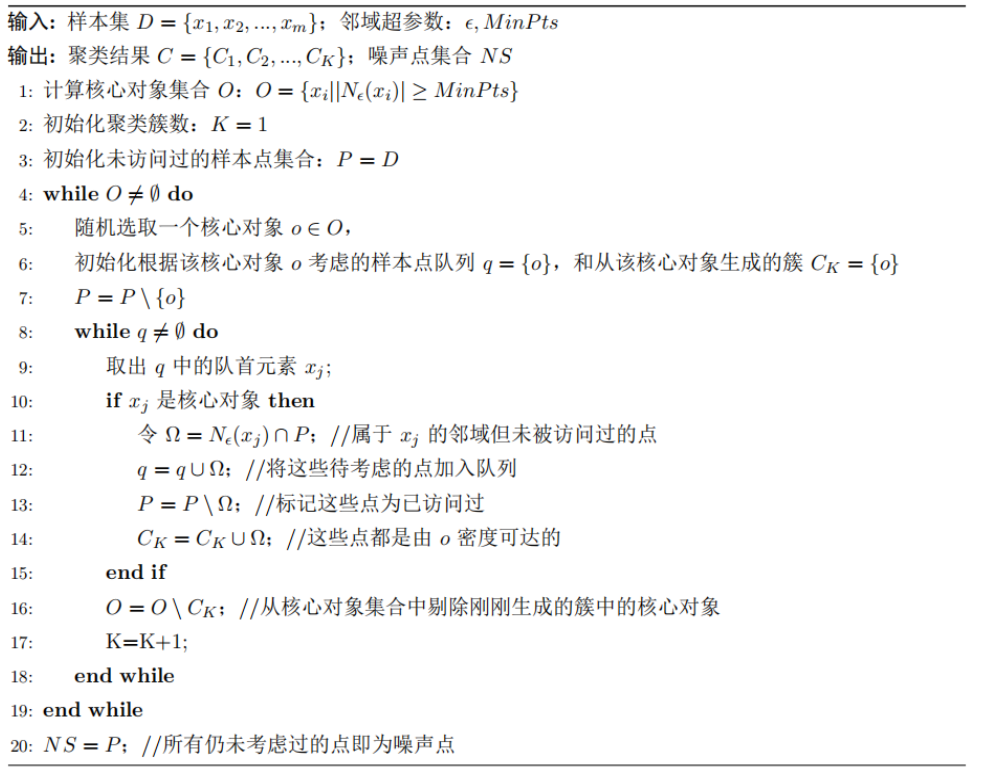 DBSCAN