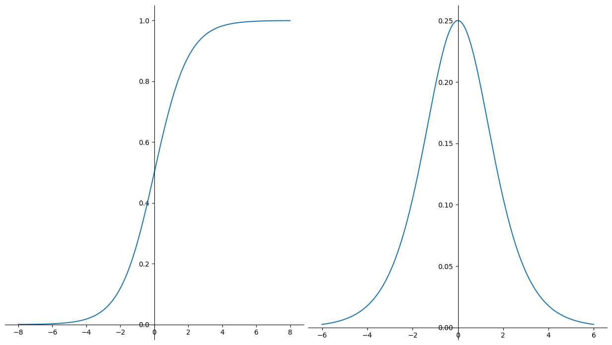 sigmoid