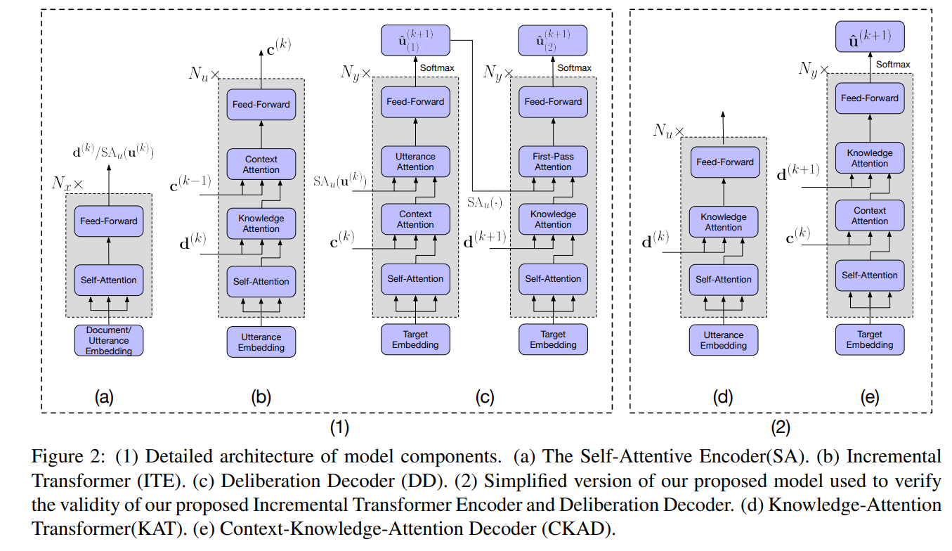 Incremental Transformer with Deliberation Decoder2