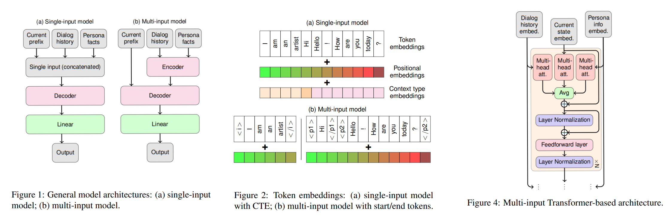 Large-scale transfer learning for NLG