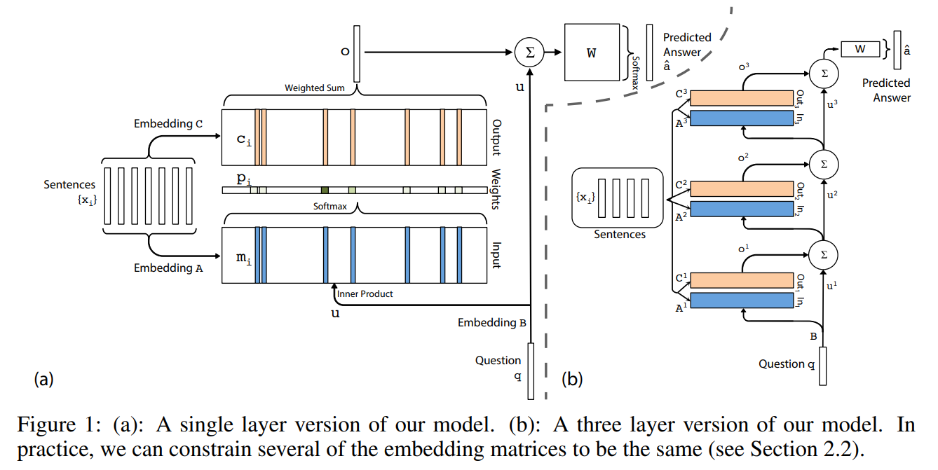 memory_network